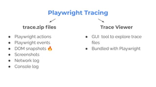 ● Playwright actions
● Playwright events
● DOM snapshots 🔥
● Screenshots
● Network log
● Console log
Playwright Tracing
● GUI tool to explore trace
ﬁles
● Bundled with Playwright
trace.zip ﬁles Trace Viewer
 