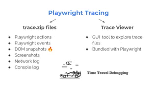 ● Playwright actions
● Playwright events
● DOM snapshots 🔥
● Screenshots
● Network log
● Console log
Playwright Tracing
● GUI tool to explore trace
ﬁles
● Bundled with Playwright
trace.zip ﬁles Trace Viewer
Time Travel Debugging
 
