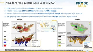 Novador’s Monique Resource Update (2023)
5
▷ 78% increase in total resource to 2.4Moz and 78% increase of pit-constrained resources
▷ Indicated resource grew 203% to 2.04Moz from 0.67Moz, a 1.37Moz increase
▷ Potential significant mine plan improvement with Monique now captured in single pit, compared to 3 pits in 2021 RE
▷ Average gold grade in the pit-constrained Indicated resource increases to 1.42 g/t gold from 1.38 g/t in 2021 RE
2023 RE
NEW MONIQUE
TREND
DEPOSITS 1
Indicated :
2,038,900 oz
Inferred: 357,200 oz
2021 RE
Location map
1 Mineral Resources Statement, InnovExplo Inc.– January 2023
2 Neither the QPs nor the Company considers this historical estimate as current mineral resources. Details of historical resources are in “NI 43-101 Technical Report for the Val-d’Or East Project, Abitibi Greenstone Belt, Quebec, Canada”, dated July 14th, 2021
Former Monique Mine
Conceptual Pits
Resource (Au g/t >
1.65)
New In-Pit Resource (Au
g/t > 0.42)
Legend
Novador Project
Monique 2021
Mineral Resource
Estimate
2021 MONIQUE
TREND
DEPOSITS 2
Indicated:
672,800 oz
Inferred: 671,400 oz
Mining Lease
N
 