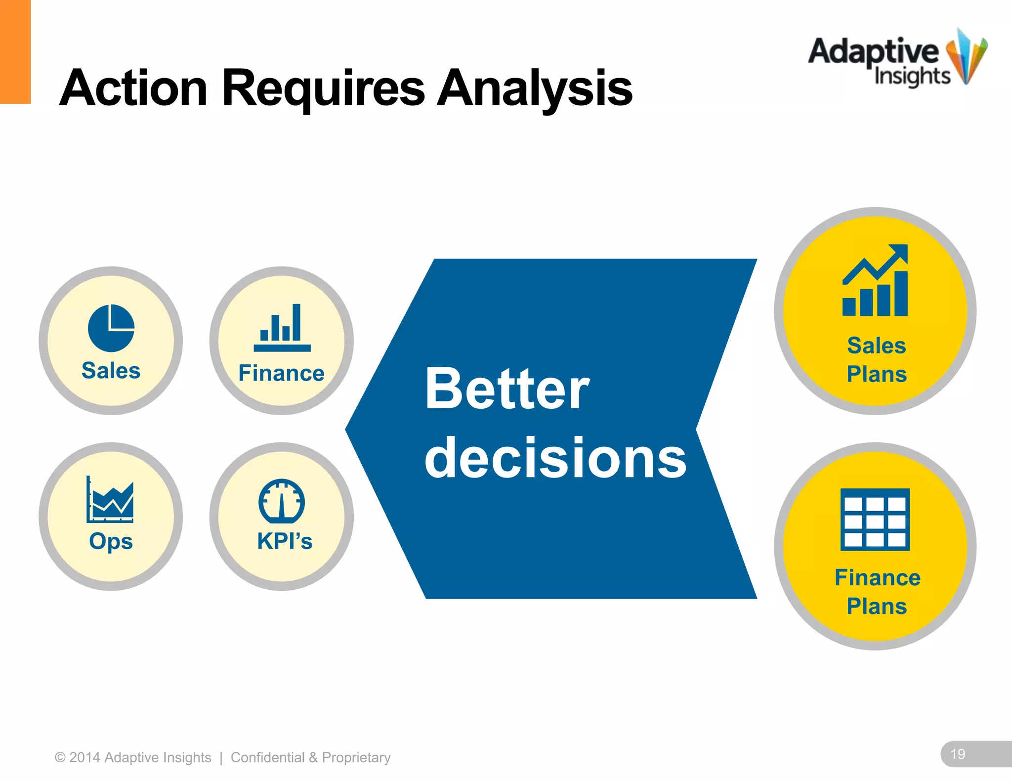 19© 2014 Adaptive Insights | Confidential & Proprietary
Action Requires Analysis
Sales
Plans
Finance
Plans
Finance
Ops
Sales
Better
decisions
KPI’s
 