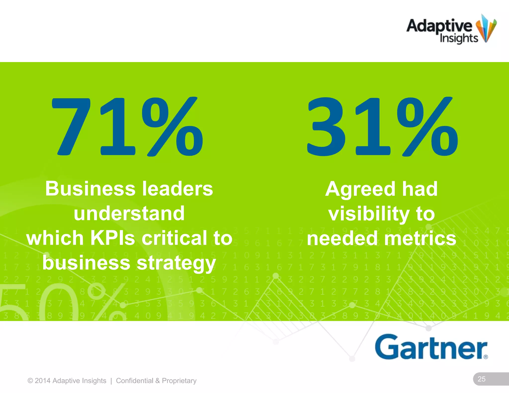 25© 2014 Adaptive Insights | Confidential & Proprietary
Business leaders
understand
which KPIs critical to
business strategy
71% 31%Agreed had
visibility to
needed metrics
 
