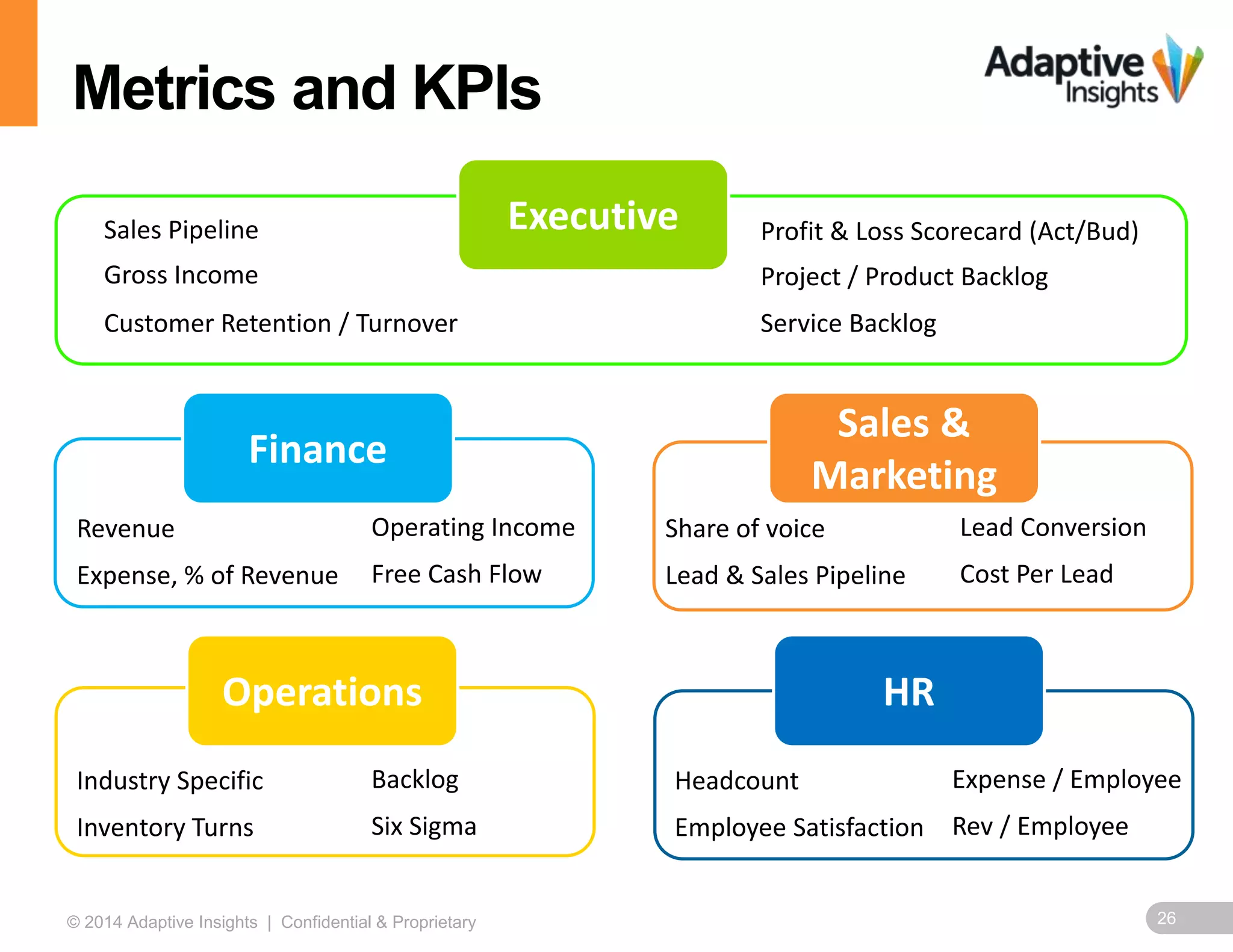 26© 2014 Adaptive Insights | Confidential & Proprietary
Metrics and KPIs
HROperations
Executive Profit & Loss Scorecard (Act/Bud)Sales Pipeline
Gross Income
Service Backlog
Project / Product Backlog
Customer Retention / Turnover
Finance
Sales &
Marketing
Revenue Operating Income
Expense, % of Revenue Free Cash Flow
Share of voice Lead Conversion
Lead & Sales Pipeline Cost Per Lead
Industry Specific Backlog
Inventory Turns Six Sigma
Headcount Expense / Employee
Employee Satisfaction Rev / Employee
 
