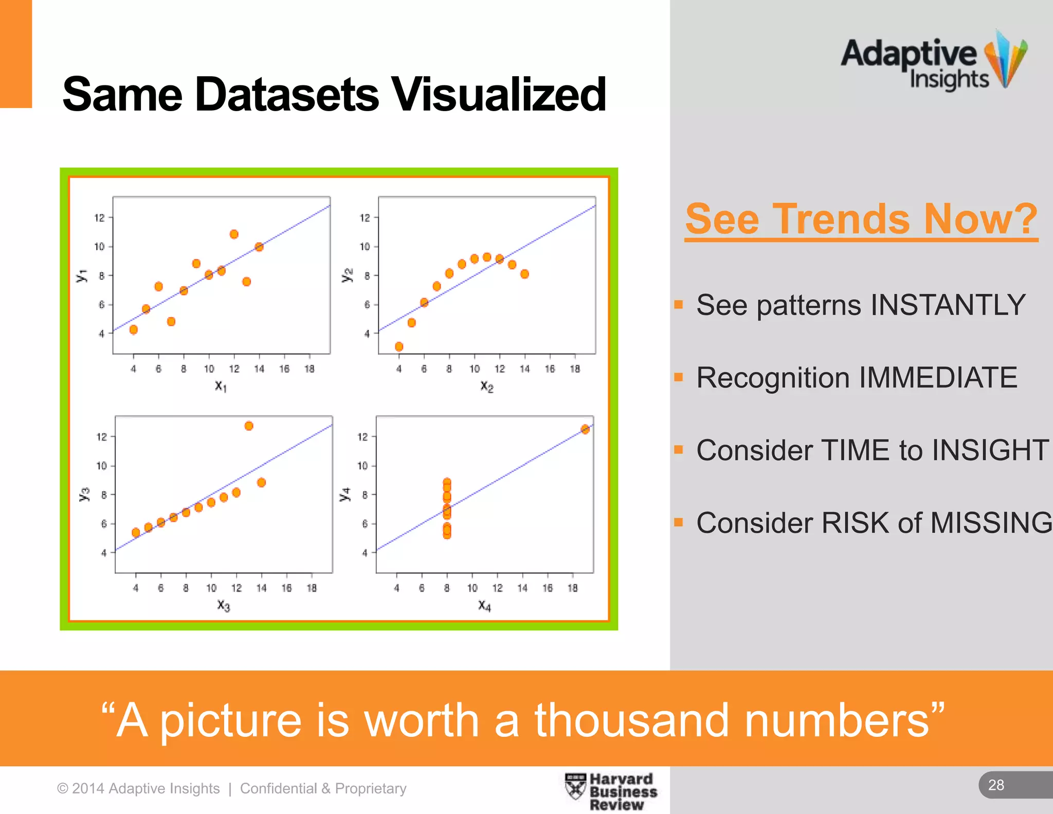 28© 2014 Adaptive Insights | Confidential & Proprietary 28
 See patterns INSTANTLY
 Recognition IMMEDIATE
 Consider TIME to INSIGHT
 Consider RISK of MISSING
See Trends Now?
Same Datasets Visualized
“A picture is worth a thousand numbers”
 