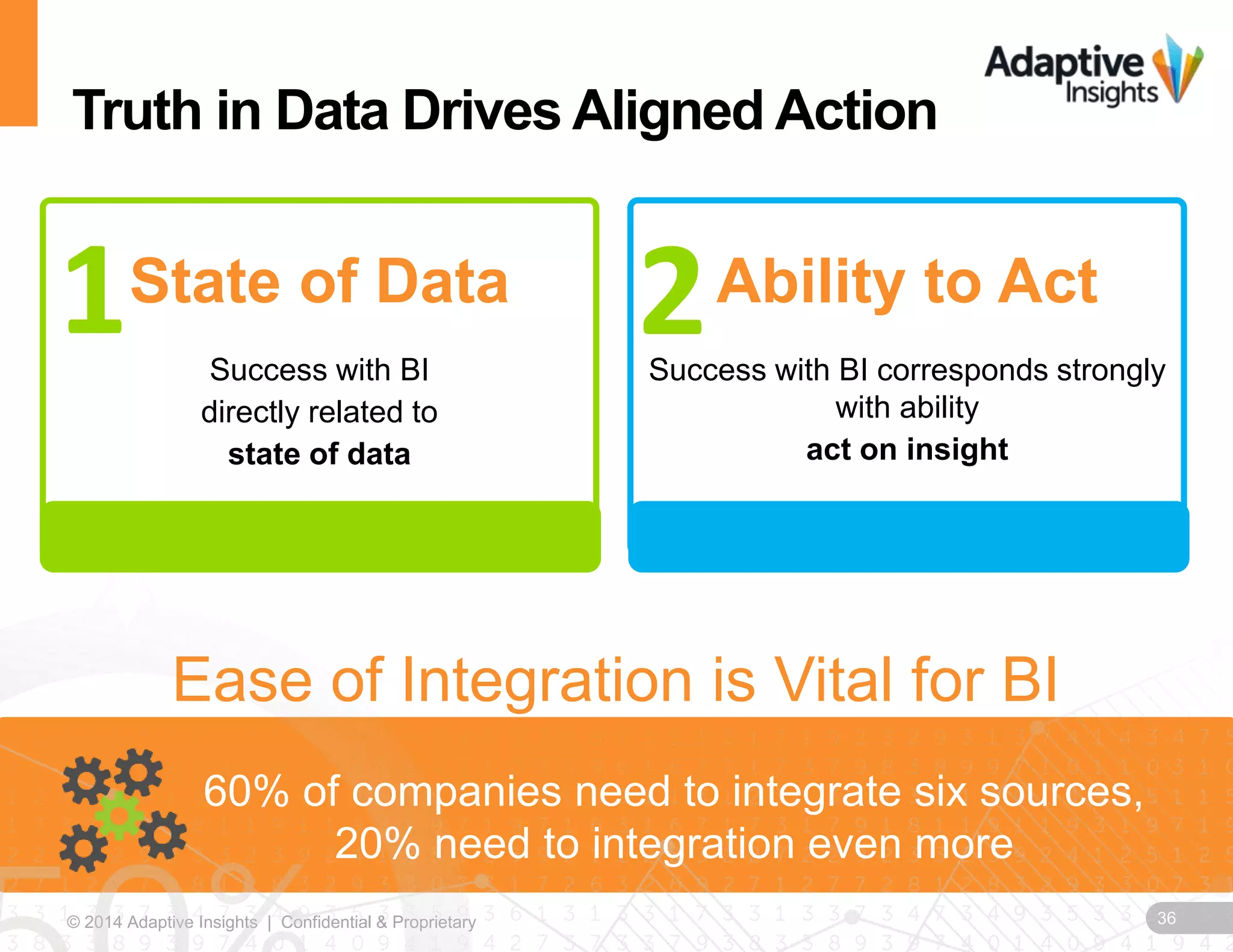 36© 2014 Adaptive Insights | Confidential & Proprietary
Ability to Act
Success with BI corresponds strongly
with ability
act on insight
State of Data
Success with BI
directly related to
state of data
Truth in Data Drives Aligned Action
60% of companies need to integrate six sources,
20% need to integration even more
Ease of Integration is Vital for BI
1 2
 