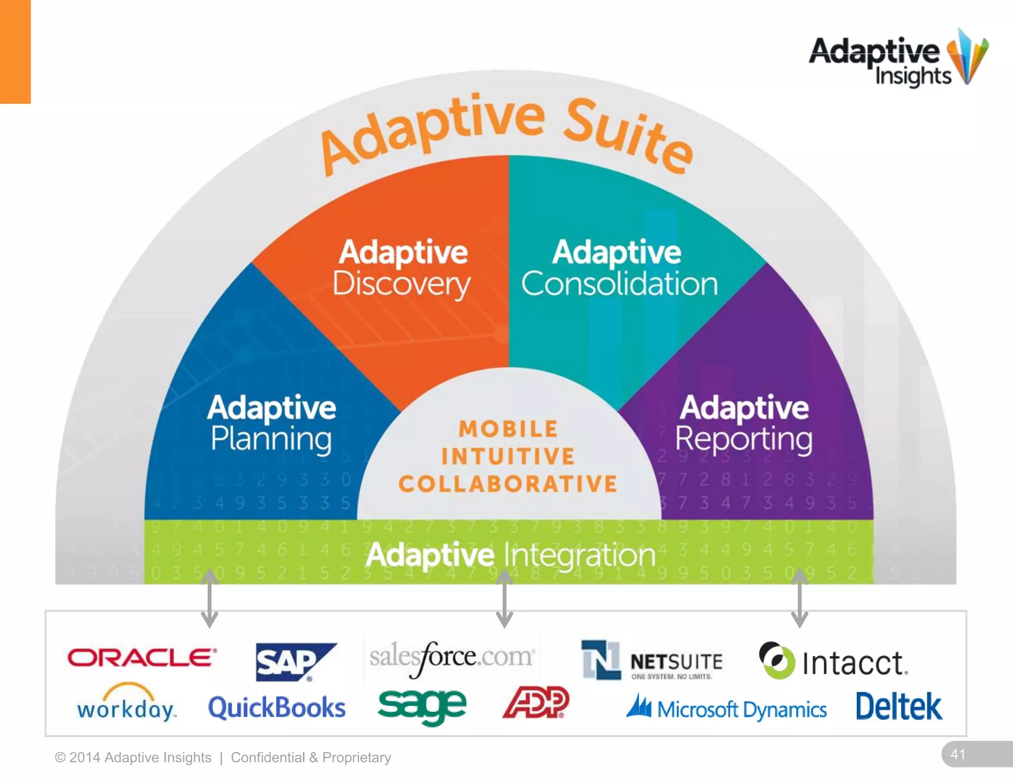 41© 2014 Adaptive Insights | Confidential & Proprietary
 