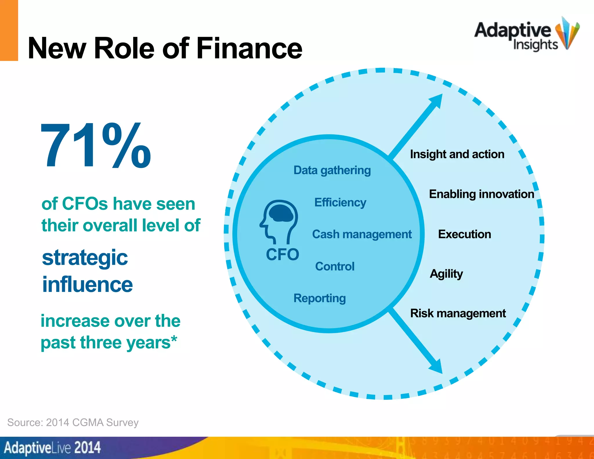 7© 2014 Adaptive Insights | Confidential & Proprietary
Data gathering
Efficiency
Cash management
Control
Reporting
Insight and action
Enabling innovation
Execution
Agility
Risk management
CFO
New Role of Finance
71%
strategic
influence
of CFOs have seen
their overall level of
increase over the
past three years*
Source: 2014 CGMA Survey
 