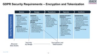 ISACA Houston - Practical data privacy and de-identification techniques ...