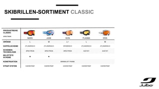 PRODUKTREIHE
CLASSIC
MARS JUNE ISON PLASMA ERIS
GRÖSSE L M L+ L M
DOPPELSCHEIBE ZYLINDRISCH ZYLINDRISCH SPHÄRISCH ZYLINDRISCH ZYLINDRISCH
SCHEIBEN-
TECHNOLOGIE
SPECTRON SPECTRON SPECTRON ACETAT ACETAT
BELÜFTETE
SCHEIBE
■ ■
KONSTRUKTION MINIMALIST FRAME
STRAP SYSTEM OVERSTRAP OVERSTRAP OVERSTRAP OVERSTRAP OVERSTRAP
SKIBRILLEN-SORTIMENT CLASSIC
 