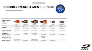 SKIBRILLEN-SORTIMENT JUNIOR
PRODUKTREIHE
LITTLE
HEROES
ECHO PROTON ASTRO ATMO SPOT SNOOP XS
GRÖSSE
S für 8- bis 12-
Jährige
S für 8- bis
12-Jährige
S für 6- bis 10-
Jährige
S für 4- bis 8-
Jährige
S für 3- bis 6-
Jährige
S für 2- bis 4-
Jährige
DOPPELSCHEIBE SPHÄRISCH ZYLINDRISCH ZYLINDRISCH SPHÄRISCH SPHÄRISCH ZYLINDRISCH
SCHEIBEN-
TECHNOLOGIE
SPECTRON
CHROMA
KIDS
CHROMA KIDS
ACETAT
SPECTRON SPECTRON SPECTRON
KONSTRUKTION
MINIMALIST
FRAME
STRAP SYSTEM
ARTICULATED
HEADBAND CLIP
OVERSTRAP
ARTICULATED
HEADBAND CLIP
OVERSTRAP OVERSTRAP
 