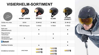 VISIERHELM-SORTIMENT
NORBY JUNIOR SPHERE GLOBE
SPHERE
CONNECT
Größe min./max. 50/54 56  62 54 62 56  62
Schale ABS-Spritzguss In Mold In Mold In Mold
Roll neck
(Nackenschutz)
■ ■
Magnetischer
Verschluss
■ ■ ■
Abnehmbare
Ohrabdeckungen
■ ■
■
Belüftete Scheibe ■ ■
Erhältliche Scheiben
 