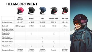 LETO
(JUNIOR)
BLADE HAL PROMETHEE THE PEAK
Größe min./max. 48  57 54  62 54 62 54  62 52  60
Seitenteil ABS-Spritzguss In Mold In Mold Hybrid In Mold
Erfüllt Ski- & Berg-
steigerhelmnormen
■
Magnetischer
Verschluss
■ ■ ■
Abnehmbare
Ohrabdeckungen
■
Adjustable Airflow ■ ■
Adjustable Fit ■ ■ ■ ■ ■
Geeigneter Einsatz
Vielseitig
einsetzbar
Vielseitig
einsetzbar
Vielseitig
einsetzbar
Freeride
Wandern
Freeride
HELM-SORTIMENT
 