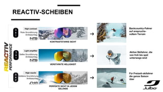 REACTIV-SCHEIBEN
Light amplifier
High contrast
VERSTÄRKTE HELLIGKEIT
KONTRASTSTARKE SICHT
PERFEKTE SICHT IN JEDEM
GELÄNDE
Gelbe Grundtönung
Antibeschlag
Rote Grundtönung
Antibeschlag
High reactiv
Goldene Grundtönung
Antibeschlag
Backcountry-Fahrer
auf anspruchs-
vollem Terrain
Aktive Skifahrer, die
von früh bis spät
unterwegs sind
Für Freizeit-skifahrer
die ganze Saison
über
 