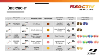 ÜBERSICHT
KATEGORIE
N
TECHNOLOGI
EN
V.L.T. BESONDERE STÄRKE TÖNUNGSFARBE
GEEIGNETER
EINSATZ
GEEIGNETES
WETTER
SORTIMENT DER
FARBEFFEKTE
 