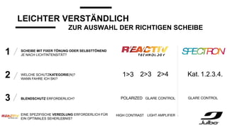 LEICHTER VERSTÄNDLICH
ZUR AUSWAHL DER RICHTIGEN SCHEIBE
SCHEIBE MIT FIXER TÖNUNG ODER SELBSTTÖNEND
JE NACH LICHTINTENSITÄT?
WELCHE SCHUTZKATEGORIE(N)?
WANN FAHRE ICH SKI?
BLENDSCHUTZ ERFORDERLICH?
EINE SPEZIFISCHE VEREDLUNG ERFORDERLICH FÜR
EIN OPTIMALES SEHERLEBNIS?
1.2.3.4.
2
1
3
Kat.
1>3 2>3 2>4
 