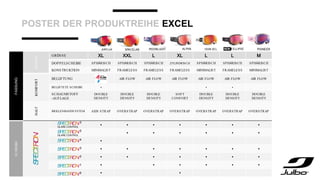 POSTER DER PRODUKTREIHE EXCEL
FASSUNG
DES
IGN
GRÖSSE XL XXL L XL L L M
DOPPELSCHEIBE SPHÄRISCH SPHÄRISCH SPHÄRISCH ZYLINDRISCH SPHÄRISCH SPHÄRISCH SPHÄRISCH
KONSTRUKTION MINIMALIST FRAMELESS FRAMELESS FRAMELESS MINIMALIST FRAMELESS MINIMALIST
KOMFORT
BELÜFTUNG AIR FLOW AIR FLOW AIR FLOW AIR FLOW AIR FLOW AIR FLOW
BELÜFTETE SCHEIBE • • •
SCHAUMSTOFF
-AUFLAGE
DOUBLE
DENSITY
DOUBLE
DENSITY
DOUBLE
DENSITY
SOFT
CONFORT
DOUBLE
DENSITY
DOUBLE
DENSITY
DOUBLE
DENSITY
HALT
BRILLENBANDSYSTEM AXIS STRAP OVERSTRAP OVERSTRAP OVERSTRAP OVERSTRAP OVERSTRAP OVERSTRAP
S
CHEIBE
• • • • • • •
• • • • • •
•
• • • • • • •
• • • • • • •
• • • • • •
• •
 