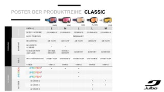 POSTER DER PRODUKTREIHE CLASSIC
FASSUNG
DES
IGN
GRÖSSE L M L L M
DOPPELSCHEIBE ZYLINDRISCH ZYLINDRISCH SPHÄRISCH ZYLINDRISCH ZYLINDRISCH
KONSTRUKTION MINIMALIST
KOMFORT
BELÜFTUNG AIR FLOW AIR FLOW AIR FLOW AIR FLOW AIR FLOW
BELÜFTETE
SCHEIBE
• •
SCHAUMSTOFF
-AUFLAGE
DOUBLE
DENSITY
DOUBLE
DENSITY
KOMFORT KOMFORT KOMFORT
HALT
BRILLENBANDSYSTEM OVERSTRAP OVERSTRAP OVERSTRAP OVERSTRAP OVERSTRAP
STRAP SIMPLE SIMPLE SIMPLE SIMPLE SIMPLE
S
CHEIBE
• • •
•
•
ACETATE
ACETATE 2 • •
ACETATE 1 • •
ACETATE 0 •
 