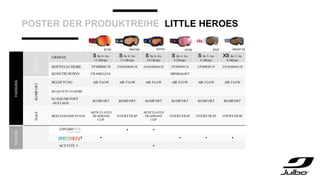 POSTER DER PRODUKTREIHE LITTLE HEROES
FASSUNG
DES
IGN
GRÖSSE S für 8- bis
12-Jährige
S für 8- bis
12-Jährige
S für 6- bis
10-Jährige
S für 4- bis
8-Jährige
S für 3- bis
6-Jährige
XS für 2- bis
4-Jährige
DOPPELSCHEIBE SPHÄRISCH ZYLINDRISCH ZYLINDRISCH SPHÄRISCH SPHÄRISCH ZYLINDRISCH
KONSTRUKTION FRAMELESS MINIMALIST
KOMFORT
BELÜFTUNG AIR FLOW AIR FLOW AIR FLOW AIR FLOW AIR FLOW AIR FLOW
BELÜFTETE SCHEIBE
SCHAUMSTOFF
-AUFLAGE
KOMFORT KOMFORT KOMFORT KOMFORT KOMFORT KOMFORT
HALT
BRILLENBANDSYSTEM
ARTICULATED
HEADBAND
CLIP
OVERSTRAP
ARTICULATED
HEADBAND
CLIP
OVERSTRAP OVERSTRAP OVERSTRAP
S
CHEIBE
• •
• • • •
ACETATE 3 •
 