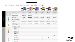 POSTER DER PRODUKTREIHE OTG
FASSUNG
DES
IGN
GRÖSSE XL XL XXL XXL XXL S 8-12 ans
DOPPELSCHEIBE SPHÄRISCH ZYLINDRISCH SPHÄRISCH SPHÄRISCH SPHÄRISCH ZYLINDRISCH
KONSTRUKTION MINIMALIST FRAMELESS
KOMFORT
BELÜFTUNG AIR FLOW AIR FLOW AIR FLOW AIR FLOW
BELÜFTETE SCHEIBE • • • •
SCHAUMSTOFF
-AUFLAGE
DOUBLE DENSITY DOUBLE DENSITY DOUBLE DENSITY DOUBLE DENSITY DOUBLE DENSITY DOUBLE DENSITY
HALT
BRILLENBANDSYSTEM AXIS STRAP OVERSTRAP
EXTENDED
OUTRIGGER OVERSTRAP
EXTENDED
OUTRIGGER OVERSTRAP
EASY CLIP STRAP • • • • •
FULL SILICONE STRAP • • •
S
CHEIBE
• •
•
• •
• • •
•
• • •
•
•
 