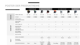 POSTER DER PRODUKTREIHE
VISIERHELM SKI & KLETTERN ALL MOUNTAIN L. HEROES
DESIGN
GRÖSSE MIN./MAX. 56 > 62 54 > 62 52 > 60 52 > 60 54 > 62 54 > 62 54 > 62 48 > 57
SCHALE In Mold In Mold In Mold In Mold Hybrid In Mold In Mold ABS
ERFÜLLT SKI- &
KLETTERHELM-NORMEN • •
KOMFORT
ADJUSTABLE
AIRFLOW • •
ADJUSTABLE FIT • • • • • • • •
MAGNETISCHER
VERSCHLUSS • • • •
ABNEHMBARE
OHRABDECKUNGEN • • • • • •
MIT SOMMER-
INNENFUTTER •
BLUETOOTH® •
HALT
STRAP ATTACHMENT •
Elastic
•
Elastic
• •
Elastic
•
Elastic
•
HEADLAMP
ATTACHMENT • •
GEEIGNETER EINSATZ Piste Piste
Free Touring
Klettern
Sommer/
Winter
Free
Touring
Klettern
Freeriding
Freeriding
Vielseitig
einsetzbar
Vielseitig
einsetzbar
Vielseitig
einsetzbar
 