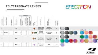 POLYCARBONATE LENSES
 