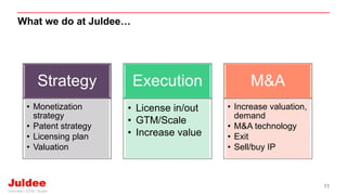 What we do at Juldee…
11
Strategy
• Monetization
strategy
• Patent strategy
• Licensing plan
• Valuation
Execution
• License in/out
• GTM/Scale
• Increase value
M&A
• Increase valuation,
demand
• M&A technology
• Exit
• Sell/buy IP
 