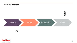 Value Creation
12
Invent Work Innovation Value
$
$
 