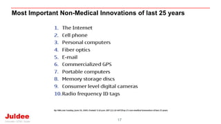17
Most Important Non-Medical Innovations of last 25 years
 