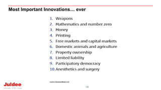 18
Most Important Innovations… ever
 