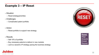 – Situation
– Reset strategy/priorities
– Challenges
– Complicated patent portfolio
– Action
– Reset portfolio to support new strategy
– Results
– Sell 10% of portfolio
– Buy necessary patents to defend in new markets
– Led to a dynamic IP strategy pacing the business strategy
32
Example 3 – IP Reset
Reset:
Align
Acquire
Divest
Repeat
 
