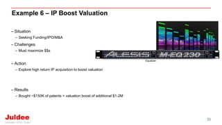 – Situation
– Seeking Funding/IPO/M&A
– Challenges
– Must maximize $$s
– Action
– Explore high return IP acquisition to boost valuation
– Results
– Bought ~$150K of patents = valuation boost of additional $1-2M
35
Example 6 – IP Boost Valuation
Equalizer
 