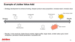 Example of Juldee Value Add
– Strategy development to enhance funding, sharpen product value proposition, increase reach, increase value
– Results = more revenues, faster time to market, higher profits, larger deals, smaller sales cycle, brand
recognition, pervasive market penetration, successful exit
40
Strategy Results
Strategy Licensing deal Product spinout
Alliance partners
IP valuation
Higher valuation
More revenues, faster
 