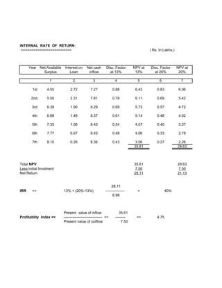 INTERNAL RATE OF RETURN:
 ========================                                                              ( Rs. In Lakhs.)



      Year Net Available    Interest on      Net cash       Disc. Factor      NPV at   Disc. Factor       NPV at
             Surplus           Loan           inflow          at 13%           13%       at 20%            20%

                   1              2              3                4             5            6              7

        1st      4.55           2.72           7.27              0.88          6.43        0.83            6.06

       2nd       5.50           2.31           7.81              0.78          6.11        0.69            5.42

       3rd       6.39           1.90           8.29              0.69          5.73        0.57            4.72

       4th       6.88           1.49           8.37              0.61          5.14        0.48            4.02

       5th       7.35           1.08           8.43              0.54          4.57        0.40            3.37

       6th       7.77           0.67           8.43              0.48          4.06        0.33            2.78

       7th       8.10           0.26           8.36              0.43          3.56        0.27           2.26
                                                                              35.61                       28.63



Total NPV                                                                     35.61                       28.63
Less Initial Invstment                                                         7.50                       7.50
Net Return                                                                    28.11                       21.13


                                                                28.11
IRR    ==                  13% + (20%-13%)                 ----------------     =                 40%
                                                                 6.98



                           Present value of inflow                    35.61
Profitablity Index ==      -------------------------------- ==     --------    ==          4.75
                           Present value of outflow                    7.50
 