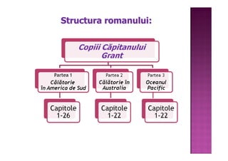 Structura romanului:
 