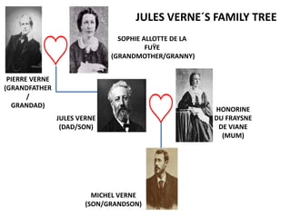 JULES VERNE´S FAMILY TREE
JULES VERNE
(DAD/SON)
MICHEL VERNE
(SON/GRANDSON)
HONORINE
DU FRAYSNE
DE VIANE
(MUM)
PIERRE VERNE
(GRANDFATHER
/
GRANDAD)
SOPHIE ALLOTTE DE LA
FUŸE
(GRANDMOTHER/GRANNY)
 