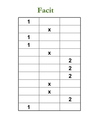 Facit 1 2 x x 2 2 2 x 1 1 x 1 