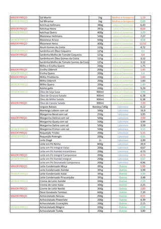 MAIOR PREÇO Sal Marlin 1kg Molhos e temperos 1,19
MENOR PREÇO Sal Miramar 1kg Molhos e temperos 0,69
Ketchup Hellmans 380g Latas e Conservas 6,43
MAIOR PREÇO Ketchup Heinz 397g Latas e Conservas 8,69
MENOR PREÇO ketchup Quero 400g Latas e Conservas 3,29
Maionese Hellmans 500g Latas e Conservas 7,27
MENOR PREÇO Maionese Arisco 500g Latas e Conservas 4,58
MAIOR PREÇO Maionese Heinz 400g Latas e Conservas 12,52
Atum Gomes da Costa 120g Latas e Conservas 4,72
MENOR PREÇO Sardinha em Óleo Coqueiro 125g Latas e Conservas 3,1
MAIOR PREÇO Sardinha Molho de Tomate Coqueiro 125g Latas e Conservas 3,4
Sardinha em Óleo Gomes da Costa 125g Latas e Conservas 3,12
Sardinha Molho de Tomate Gomes da Costa 125g Latas e Conservas 3,12
Milho e Ervilha Quero 200g Latas e Conservas 1,75
MAIOR PREÇO Ervilha Oderich 200g Latas e Conservas 1,45
MENOR PREÇO Erviha Quero 200g Latas e Conservas 1,4
MAIOR PREÇO Milho Predilecta 200g Latas e Conservas 1,83
Milho Oderich 200g Latas e Conservas 1,83
MENOR PREÇO Milho Quero 200g Latas e Conservas 1,49
Azeite gallo 200g Latas e Conservas 9,29
MENOR PREÇO Óleo de Soja Soya 900ml Latas e Conservas 3,99
Óleo de Girassol Salada 900ml Latas e Conservas 6,38
Óleo de Milho Salada 900ml Latas e Conservas 6,38
MAIOR PREÇO Óleo de Canola Salada 900ml Latas e Conservas 7,39
Iorgute Batavo Bandeja 540g Laticínios 4,12
Manteiga Lebom com sal 500g Laticínios 16,9
Margarina Becel sem sal 250g Laticínios 3,95
MAIOR PREÇO Margarina Delícia com sal 500g Laticínios 3,99
Margarina Qualy com sal 500g Laticínios 3,99
Margarina Deline com sal 500g Laticínios 3,59
MENOR PREÇO Margarina Primor com sal 500g Laticínios 3,55
MAIOR PREÇO Requeijão Tirolez 200g Laticínios 5,15
MENOR PREÇO Requeijão Polenghi 200g Laticínios 4,65
Leite Elegê 1L Laticínios 3,99
Leite em Pó Ninho 800g Laticínios 20,9
Leite em Pó Integral Italac 200g Laticínios 4,67
Leite em Pó Itambé Instantâneo 200g Laticínios 4,73
MAIOR PREÇO Leite em Pó Integral Camponesa 200g Laticínios 4,73
MENOR PREÇO Leite em Pó Itambé Integral 200g Laticínios 4,67
Leite em Pó Desnatado Camponesa 200g Laticínios 4,96
MAIOR PREÇO Leite Condensado Moça 395g Outros 5,99
Leite Condensado Itambé 395g Outros 3,99
MENOR PREÇO Leite Condensado Italac 395g Outros 3,39
Leite Condensado Piracanjuba 395g Outros 3,48
MENOR PREÇO Creme de Leite Itambé 200g Outros 2,19
Creme de Leite Italac 300g Outros 2,25
MAIOR PREÇO Creme de Leite Nestlé 300g Outros 2,89
Doce Goiabada Tambaú 600g Outros 7,39
MAIOR PREÇO Achocolatado Nescau 200g Outros 4,55
Achocolatado Powerlate 200g Outros 4,39
Achocolatado 3 corações 200g Outros 2,15
MENOR PREÇO Achocolatado Mágico 200g Outros 2,08
Achocolatade Toddy 200g Outros 3,89
 