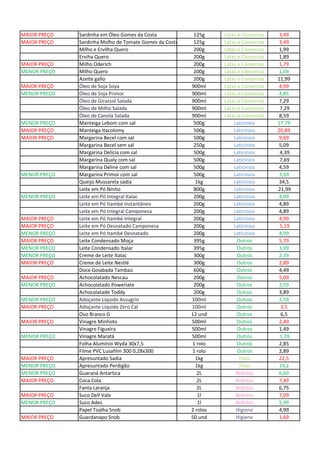 MAIOR PREÇO Sardinha em Óleo Gomes da Costa 125g Latas e Conservas 3,49
MAIOR PREÇO Sardinha Molho de Tomate Gomes da Costa 125g Latas e Conservas 3,49
Milho e Ervilha Quero 200g Latas e Conservas 1,99
Erviha Quero 200g Latas e Conservas 1,89
MAIOR PREÇO Milho Oderich 200g Latas e Conservas 1,79
MENOR PREÇO Milho Quero 200g Latas e Conservas 1,69
Azeite gallo 200g Latas e Conservas 11,99
MAIOR PREÇO Óleo de Soja Soya 900ml Latas e Conservas 4,99
MENOR PREÇO Óleo de Soja Primor 900ml Latas e Conservas 4,85
Óleo de Girassol Salada 900ml Latas e Conservas 7,29
Óleo de Milho Salada 900ml Latas e Conservas 7,29
Óleo de Canola Salada 900ml Latas e Conservas 8,59
MENOR PREÇO Manteiga Lebom com sal 500g Laticínios 17,79
MAIOR PREÇO Manteiga Itacolomy 500g Laticínios 20,89
MAIOR PREÇO Margarina Becel com sal 500g Laticínios 9,69
Margarina Becel sem sal 250g Laticínios 5,09
Margarina Delícia com sal 500g Laticínios 4,39
Margarina Qualy com sal 500g Laticínios 7,69
Margarina Deline com sal 500g Laticínios 4,59
MENOR PREÇO Margarina Primor com sal 500g Laticínios 3,69
Queijo Mussarela sadia 1kg Laticínios 34,5
Leite em Pó Ninho 800g Laticínios 21,99
MENOR PREÇO Leite em Pó Integral Italac 200g Laticínios 4,09
Leite em Pó Itambé Instantâneo 200g Laticínios 4,89
Leite em Pó Integral Camponesa 200g Laticínios 4,89
MAIOR PREÇO Leite em Pó Itambé Integral 200g Laticínios 4,99
MAIOR PREÇO Leite em Pó Desnatado Camponesa 200g Laticínios 5,19
MENOR PREÇO Leite em Pó Itambé Desnatado 200g Laticínios 4,99
MAIOR PREÇO Leite Condensado Moça 395g Outros 5,79
MENOR PREÇO Leite Condensado Italac 395g Outros 3,99
MENOR PREÇO Creme de Leite Italac 300g Outros 2,39
MAIOR PREÇO Creme de Leite Nestlé 300g Outros 2,89
Doce Goiabada Tambaú 600g Outros 4,49
MAIOR PREÇO Achocolatado Nescau 200g Outros 5,09
MENOR PREÇO Achocolatado Powerlate 200g Outros 2,59
Achocolatade Toddy 200g Outros 3,89
MENOR PREÇO Adoçante Líquido Assugrin 100ml Outros 2,59
MAIOR PREÇO Adoçante Líquido Zero Cal 100ml Outros 3,5
Ovo Branco G 12 und Outros 6,5
MAIOR PREÇO Vinagre Minhoto 500ml Outros 2,49
Vinagre Figueira 500ml Outros 1,49
MENOR PREÇO Vinagre Maratá 500ml Outros 1,39
Folha Alumínio Wyda 30x7,5 1 rolo Outros 2,85
Filme PVC Lusafilm 300 0,28x300 1 rolo Outros 2,89
MAIOR PREÇO Apresuntado Sadia 1kg Frios 22,5
MENOR PREÇO Apresuntado Perdigão 1kg Frios 19,2
MENOR PREÇO Guaraná Antartica 2L Bebidas 6,69
MAIOR PREÇO Coca Cola 2L Bebidas 7,49
Fanta Laranja 2L Bebidas 6,75
MAIOR PREÇO Suco Dell Vale 1l Bebidas 7,09
MENOR PREÇO Suco Ades 1l Bebidas 5,99
Papel Toalha Snob 2 rolos Higiene 4,99
MAIOR PREÇO Guardanapo Snob 50 und Higiene 1,69
 
