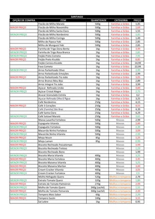 OPÇÃO DE COMPRA ITEM QUANTIDADE CATEGORIA PREÇO
Flocão de Milho Maratá 500g Farinhas e Grãos 1,45
MAIOR PREÇO Flocão de Milho Novomilho 500g Farinhas e Grãos 1,69
Flocão de Milho Santa Clara 500g Farinhas e Grãos 1,55
MENOR PREÇO Flocão de Milho Nordestino 500g Farinhas e Grãos 1,45
Flocão de Milho Coringa 500g Farinhas e Grãos 1,49
Milho de Pipoca Yoki 500g Farinhas e Grãos 2,85
Milho de Munguzá Yoki 500g Farinhas e Grãos 2,85
MAIOR PREÇO Farinha de Trigo Dona Benta 1kg Farinhas e Grãos 3,49
MENOR PREÇO Farinha de Trigo Rosa Branca 1kg Farinhas e Grãos 2,85
MENOR PREÇO Feijão Preto Cometa 1kg Farinhas e Grãos 7,95
MAIOR PREÇO Feijão Preto Kicaldo 1kg Farinhas e Grãos 8,85
Feijão Carioca Kicaldo 1kg Farinhas e Grãos 14,99
Fava Cometa 1kg Farinhas e Grãos 22,99
MENOR PREÇO Arroz Parboilizado Olivo 1kg Farinhas e Grãos 2,99
Arroz Parboilizado Emoções 1kg Farinhas e Grãos 2,99
MAIOR PREÇO Arroz Parboilizado Tio João 1kg Farinhas e Grãos 3,05
Arroz Branco Meu Bijú 1kg Farinhas e Grãos 2,89
Arroz Integral Tio João 1kg Farinhas e Grãos 3,99
MAIOR PREÇO Açúcar Refinado União 1kg Farinhas e Grãos 4,89
MENOR PREÇO Açúcar Cristal Alegre 1kg Farinhas e Grãos 2,75
Acucar Granulado Estrela 1kg Farinhas e Grãos 3,2
Açucar Refinado Olho D'Água 1kg Farinhas e Grãos 3,25
Café Nordestino 250g Farinhas e Grãos 4,15
MAIOR PREÇO Café 3 Corações 250g Farinhas e Grãos 4,55
Café (Familia) São Braz 250g Farinhas e Grãos 4,39
Café Santa Clara 250g Farinhas e Grãos 4,29
MENOR PREÇO Café Solúvel Maratá 250g Farinhas e Grãos 3,65
Massa Lasanha Fortaleza 500g Massas 2,99
MAIOR PREÇO Espaguete Vitarela 500g Massas 2,49
MENOR PREÇO Espaguete Fortaleza 500g Massas 2,39
MAIOR PREÇO Macarrão Ninho Fortaleza 500g Massas 3,09
MENOR PREÇO Macarrão Ninho Vitarela 500g Massas 2,99
MAIOR PREÇO Miojo Nissin 85g Massas 1,25
MENOR PREÇO Miojo Lamen 85g Massas 0,99
MAIOR PREÇO Biscoito Recheado Passatempo Massas 1,99
MENOR PREÇO Biscoito Recheado Treloso Massas 1,29
Biscoito Recheado Bono Massas 1,99
MENOR PREÇO Biscoito Maria Vitarela 400g Massas 3,25
MAIOR PREÇO Biscoito Maria Fortaleza 400g Massas 3,45
MENOR PREÇO Biscoito Maisena Vitarela 400g Massas 3,25
MAIOR PREÇO Biscoito Maisena Marilan 400g Massas 3,49
MAIOR PREÇO Cream Cracker Vitarela 400g Massas 3,05
MENOR PREÇO Cream Cracker Fortaleza 400g Massas 2,9
Molho Refogado Quero 520g Molhos e temperos 2,79
MENOR PREÇO Extrato Tomate Quero 320g Molhos e temperos 1,89
MAIOR PREÇO Extrato de Tomate Palmeiron 270g Molhos e temperos 2,99
MENOR PREÇO Molho de Tomate Quero 340g (sachê) Molhos e temperos 1,55
MAIOR PREÇO Molho de Tomate Pomarola 340g (sachê) Molhos e temperos 2,39
MENOR PREÇO Tempero Mais Sabor 60g Molhos e temperos 2,29
MAIOR PREÇO Tempero Sazón 100g Molhos e temperos 3,15
Sal Lebre 1kg Molhos e temperos 0,95
SANTIAGO
 