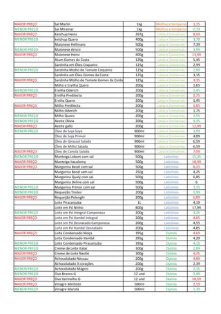 MAIOR PREÇO Sal Marlin 1kg Molhos e temperos 1,15
MENOR PREÇO Sal Miramar 1kg Molhos e temperos 0,79
MAIOR PREÇO Ketchup Heinz 397g Latas e Conservas 8,59
MENOR PREÇO ketchup Quero 400g Latas e Conservas 3,79
Maionese Hellmans 500g Latas e Conservas 7,39
MENOR PREÇO Maionese Arisco 500g Latas e Conservas 3,99
MAIOR PREÇO Maionese Heinz 400g Latas e Conservas 13,99
Atum Gomes da Costa 120g Latas e Conservas 5,45
Sardinha em Óleo Coqueiro 125g Latas e Conservas 2,99
MENOR PREÇO Sardinha Molho de Tomate Coqueiro 125g Latas e Conservas 2,99
Sardinha em Óleo Gomes da Costa 125g Latas e Conservas 3,15
MAIOR PREÇO Sardinha Molho de Tomate Gomes da Costa 125g Latas e Conservas 3,15
Milho e Ervilha Quero 200g Latas e Conservas 1,65
MENOR PREÇO Ervilha Oderich 200g Latas e Conservas 1,45
MAIOR PREÇO Ervilha Predilecta 200g Latas e Conservas 1,75
Erviha Quero 200g Latas e Conservas 1,45
MAIOR PREÇO Milho Predilecta 200g Latas e Conservas 1,85
Milho Oderich 200g Latas e Conservas 1,75
MENOR PREÇO Milho Quero 200g Latas e Conservas 1,55
MENOR PREÇO Azeite Olívia 200g Latas e Conservas 9,75
MAIOR PREÇO Azeite gallo 200g Latas e Conservas 12,99
MENOR PREÇO Óleo de Soja Soya 900ml Latas e Conservas 3,99
Óleo de Soja Primor 900ml Latas e Conservas 4,09
Óleo de Girassol Salada 900ml Latas e Conservas 6,59
Óleo de Milho Salada 900ml Latas e Conservas 6,59
MAIOR PREÇO Óleo de Canola Salada 900ml Latas e Conservas 7,09
MENOR PREÇO Manteiga Lebom com sal 500g Laticínios 15,35
MAIOR PREÇO Manteiga Itacolomy 500g Laticínios 18,99
MAIOR PREÇO Margarina Becel com sal 500g Laticínios 8,25
Margarina Becel sem sal 250g Laticínios 4,25
Margarina Qualy com sal 500g Laticínios 6,85
Margarina Deline com sal 500g Laticínios 6
MENOR PREÇO Margarina Primor com sal 500g Laticínios 3,35
MENOR PREÇO Requeijão Tirolez 200g Laticínios 5,99
MAIOR PREÇO Requeijão Polenghi 200g Laticínios 6,09
Leite Piracanjuba 1L Laticínios 4,19
Leite em Pó Ninho 800g Laticínios 17,99
MENOR PREÇO Leite em Pó Integral Camponesa 200g Laticínios 4,25
MAIOR PREÇO Leite em Pó Itambé Integral 200g Laticínios 4,65
Leite em Pó Desnatado Camponesa 200g Laticínios 4,55
Leite em Pó Itambé Desnatado 200g Laticínios 4,85
MAIOR PREÇO Leite Condensado Moça 395g Outros 4,69
Leite Condensado Itambé 395g Outros 4,29
MENOR PREÇO Leite Condensado Piracanjuba 395g Outros 4,15
MENOR PREÇO Creme de Leite Italac 300g Outros 2,09
MAIOR PREÇO Creme de Leite Nestlé 300g Outros 4,25
MAIOR PREÇO Achocolatado Nescau 200g Outros 4,89
Achocolatado 3 corações 200g Outros 2,39
MENOR PREÇO Achocolatado Mágico 200g Outros 2,15
MENOR PREÇO Ovo Branco G 12 und Outros 5,49
MAIOR PREÇO Ovo Vermelho G 12 und Outros 10,59
MAIOR PREÇO Vinagre Minhoto 500ml Outros 2,19
MENOR PREÇO Vinagre Maratá 500ml Outros 1,39
 