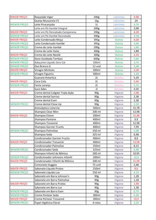 MAIOR PREÇO Requeijão Vigor 200g Laticínios 4,48
Queijo Mussarela (?) 1kg Laticínios 24
MENOR PREÇO Leite Piracanjuba 1L Laticínios 4,74
Leite em Pó Itambé Integral 200g Laticínios 3,98
MAIOR PREÇO Leite em Pó Desnatado Camponesa 200g Laticínios 4,28
MENOR PREÇO Leite em Pó Itambé Desnatado 200g Laticínios 4,18
MAIOR PREÇO Leite Condensado Moça 395g Outros 4,28
MENOR PREÇO Leite Condensado Itambé 395g Outros 3,48
MENOR PREÇO Creme de Leite Itambé 200g Outros 1,84
Creme de Leite Italac 300g Outros 1,88
MAIOR PREÇO Creme de Leite Nestlé 300g Outros 2,24
MENOR PREÇO Doce Goiabada Tambaú 600g Outros 5,68
MENOR PREÇO Adoçante Líquido Zero Cal 100ml Outros 3,74
MENOR PREÇO Ovo Branco G 12 und Outros 5,48
MAIOR PREÇO Vinagre Minhoto 500ml Outros 2,28
MENOR PREÇO Vinagre Figueira 500ml Outros 1,28
Guaraná Antartica 2L Bebidas 5,29
MAIOR PREÇO Coca Cola 2L Bebidas 5,49
MENOR PREÇO Fanta Laranja 2L Bebidas 5,19
Suco Ades 1l Bebidas 4,68
MAIOR PREÇO Creme dental Colgate Tripla Ação 90g Higiene 2,48
Creme dental Sorriso 90g Higiene 2,38
Creme dental Even 90g Higiene 2,38
MENOR PREÇO Creme dental Close Up 90g Higiene 2,28
Antisséptico Listerine 500ml Higiene 15,78
Shampoo Clear Men 200 ml Higiene 12,98
MAIOR PREÇO Shampoo Elseve 200ml Higiene 15,48
Shampoo Pantene 400ml Higiene 9,9
Shampoo Tressemé 400ml Higiene 12,98
Shampoo Garnier Fructis 400ml Higiene 7,99
MENOR PREÇO Shampoo Palmolive 350 ml Higiene 5,98
Shampoo Seda 325 ml Higiene 6,98
Condicionador Garnier Fructis 400ml Higiene 8,9
MAIOR PREÇO Condicionador Tressemé 400ml Higiene 13,98
Condicionador Palmolive 350ml Higiene 8,15
MENOR PREÇO Condicionador Seda 325ml Higiene 6,98
Shampoo Infantil da Mônica 200 ml Higiene 10,95
MENOR PREÇO Condicionador Johnsons Infantil 200ml Higiene 10,4
MAIOR PREÇO Condicionador Infantil da Mônica 200 ml Higiene 11,98
Contonete Huggies 75 und Higiene 2,48
MAIOR PREÇO Sabonete Líquido Protex 250ml Higiene 8,6
MENOR PREÇO Sabonete Líquido Lux 250 ml Higiene 6,19
Sabonete em Barra Johnson's 90g Higiene 1,28
Sabonete em Barra Palmolive 90g Higiene 1,18
MAIOR PREÇO Sabonete em Barra Protex 90g Higiene 1,98
Sabonete em Barra Lux 90g Higiene 1,38
MENOR PREÇO Sabonete em Barra Even 90g Higiene 0,79
MENOR PREÇO Creme Pentear Seda 300ml Higiene 6,98
MAIOR PREÇO Creme Pentear Tressemé 300ml Higiene 10,9
MENOR PREÇO Papel Higiênico Floral 4 rolos Higiene 2,28
 