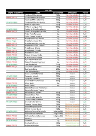 OPÇÃO DE COMPRA ITEM QUANTIDADE CATEGORIA PREÇO
Flocão de Milho Maratá 500g Farinhas e Grãos 1,35
MAIOR PREÇO Flocão de Milho Novomilho 500g Farinhas e Grãos 1,49
Flocão de Milho Vitamilho 500g Farinhas e Grãos 1,39
MENOR PREÇO Flocão de Milho Nordestino 500g Farinhas e Grãos 1,29
Milho de Pipoca Yoki 500g Farinhas e Grãos 2,29
Milho de Munguzá Yoki 500g Farinhas e Grãos 3,19
MENOR PREÇO Farinha de Trigo Dona Benta 1kg Farinhas e Grãos 3,49
MAIOR PREÇO Farinha de Trigo Rosa Branca 1kg Farinhas e Grãos 3,99
Feijão Preto Turquesa 1kg Farinhas e Grãos 7,19
Feijão Carioca Turquesa 1kg Farinhas e Grãos 11,29
MAIOR PREÇO Arroz Parboilizado Urbano 1kg Farinhas e Grãos 2,89
Menor Preço Arroz Parboilizado Olivo 1kg Farinhas e Grãos 2,79
MAIOR PREÇO Arroz Parboilizado Emoções 1kg Farinhas e Grãos 2,89
MAIOR PREÇO Arroz Parboilizado Tio João 1kg Farinhas e Grãos 2,89
Menor Preço Arroz Branco Urbano 1kg Farinhas e Grãos 3,25
MAIOR PREÇO Arroz Branco Tio João 1kg Farinhas e Grãos 3,69
MAIOR PREÇO Arroz Branco Olivo 1kg Farinhas e Grãos 3,69
MAIOR PREÇO Açúcar Refinado União 1kg Farinhas e Grãos 3,48
MENOR PREÇO Acucar Triturado Alegre 1kg Farinhas e Grãos 2,69
MENOR PREÇO Açúcar Refinado Estrela 1kg Farinhas e Grãos 2,89
MAIOR PREÇO Açúcar Triturado Ouro Bom 1kg Farinhas e Grãos 2,79
MENOR PREÇO Café Nordestino 250g Farinhas e Grãos 3,89
MAIOR PREÇO Café (Familia) São Braz 250g Farinhas e Grãos 4,09
Café Santa Clara 250g Farinhas e Grãos 3,99
Café Solúvel Maratá 250g Farinhas e Grãos 3,95
Massa Lasanha Fortaleza 500g Massas 3,59
MENOR PREÇO Espaguete Vitarela 500g Massas 1,69
MAIOR PREÇO Espaguete Fortaleza 500g Massas 2,19
Macarrão Ninho Fortaleza 500g Massas 3,09
MAIOR PREÇO Miojo Nissin 85g Massas 1,09
MENOR PREÇO Miojo Lamen 85g Massas 0,95
MAIOR PREÇO Biscoito Recheado Passatempo Massas 1,85
MENOR PREÇO Biscoito Recheado Treloso Massas 1,39
MAIOR PREÇO Biscoito Maria Vitarela 400g Massas 3,39
MENOR PREÇO Biscoito Maria Pilar 400g Massas 3,15
MAIOR PREÇO Cream Cracker Vitarela 400g Massas 3,35
Cream Cracker Fortaleza 400g Massas 2,79
MENOR PREÇO Cream Cracker Estrela 400g Massas 2,25
Polpa de Tomate Quero 520g Molhos e temperos 4,29
Molho Refogado Quero 520g Molhos e temperos 5,19
Extrato Tomate Quero 320g Molhos e temperos 2,35
MENOR PREÇO Molho de Tomate Tarantella 340g (sachê) Molhos e temperos 1,85
Molho de Tomate Quero 340g (sachê) Molhos e temperos 2,59
MAIOR PREÇO Molho de Tomate Pomarola 340g (sachê) Molhos e temperos 2,69
MAIOR PREÇO Sal Lebre 1kg Molhos e temperos 1,15
MENOR PREÇO Sal Marlin 1kg Molhos e temperos 1,04
Ketchup Hellmans 380g Latas e Conservas 5,25
MAIOR PREÇO Maionese Hellmans 500g Latas e Conservas 4,79
VAREJÃO
 