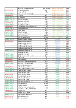 Molho de Tomate Pomarola 340g (sachê) Molhos e temperos 1,85
MAIOR PREÇO Tempero Mais Sabor 60g Molhos e temperos 2,69
Tempero Sazón 100g Molhos e temperos 2,69
MENOR PREÇO Knor Sabores (caixa maior) Molhos e temperos 1,45
MAIOR PREÇO Sal Lebre 1kg Molhos e temperos 0,95
MENOR PREÇO Sal Almirante 1kg Molhos e temperos 0,75
MENOR PREÇO Ketchup Hellmans 380g Latas e Conservas 7,05
MENOR PREÇO Maionese Hellmans 500g Latas e Conservas 4,35
MAIOR PREÇO Maionese Arisco 500g Latas e Conservas 4,55
MENOR PREÇO Atum Gomes da Costa 120g Latas e Conservas 4,69
MAIOR PREÇO Sardinha em Óleo Gomes da Costa 125g Latas e Conservas 5,85
MENOR PREÇO Ervilha Predilecta 200g Latas e Conservas 1,45
MAIOR PREÇO Erviha Quero 200g Latas e Conservas 1,65
MENOR PREÇO Milho Predilecta 200g Latas e Conservas 1,49
MENOR PREÇO Azeitona La Violetera 500g Latas e Conservas 12,90
MENOR PREÇO Óleo de Soja Soya 900ml Latas e Conservas 3,75
Óleo de Milho Salada 900ml Latas e Conservas 6,25
MENOR PREÇO Manteiga Lebom com sal 500g Laticínios 5,95
MAIOR PREÇO Margarina Becel com sal 500g Laticínios 7,29
Margarina Becel sem sal 250g Laticínios 3,60
Margarina Delícia com sal 500g Laticínios 3,95
Margarina Qualy com sal 500g Laticínios 5,85
Margarina Deline com sal 500g Laticínios 3,95
MENOR PREÇO Margarina Primor com sal 500g Laticínios 3,18
Requeijão da Vaca 200g Laticínios 3,60
MENOR PREÇO Requeijão Polenghi 200g Laticínios 4,50
MENOR PREÇO Queijo Mussarela Bom Leite 1kg Laticínios 26,90
MENOR PREÇO Leite Elegê 1L Laticínios 3,79
MAIOR PREÇO Leite Parmalat 1L Laticínios 3,89
MAIOR PREÇO Leite em Pó Integral Camponesa 200g Laticínios 4,95
MENOR PREÇO Leite em Pó Itambé Integral 200g Laticínios 4,35
Leite Condensado Itambé 395g Outros 3,90
MAIOR PREÇO Leite Condensado Italac 395g Outros 4,05
MENOR PREÇO Leite Condensado Marajoara 395g Outros 3,19
MENOR PREÇO Creme de Leite Itambé 200g Outros 2,09
Creme de Leite Italac 300g Outros 2,25
MAIOR PREÇO Creme de Leite Nestlé 300g Outros 4,45
MENOR PREÇO Doce Goiabada Tambaú 600g Outros 3,69
MAIOR PREÇO Achocolatado Nescau 200g Outros 4,40
MENOR PREÇO Achocolatade Toddy 200g Outros 3,70
MENOR PREÇO Adoçante Líquido Zero Cal 100ml Outros 3,55
MENOR PREÇO Ovo Vermelho G 12 und Outros 5,60
MENOR PREÇO Vinagre Minhoto 500ml Outros 5,10
MENOR PREÇO Folha Alumínio Wyda 30x7,5 1 rolo Outros 3,75
MENOR PREÇO Filme PVC Lusafilm 300 0,28x300 1 rolo Outros 26,45
MAIOR PREÇO Frango Sadia 1kg Aves 4,95
Frango Carcaça Seara 1kg Aves 5,19
MENOR PREÇO Filé Peito de Frango Seara 1kg Aves 11,90
MAIOR PREÇO Apresuntado Seara 1kg Frios 14,90
MAIOR PREÇO Apresuntado Sadia 1kg Frios 14,90
 