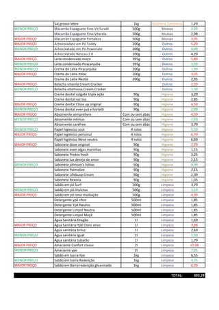 Sal grosso lebre 1kg Molhos e Temperos 1,29
MENOR PREÇO Macarrão Espaguete Fino Vit furadi 500g Massas 2,29
Macarrão Espaguete Fino Vitarela 500g Massas 2,98
MAIOR PREÇO Macarrão Espaguete Fortaleza 500g Massas 3,95
MAIOR PREÇO Achocoladato em Pó Toddy 200g Outros 5,29
MENOR PREÇO Achocolatado em Pó Powerlate 200g Outros 4,09
Achocolatado Nescau 2.0 200g Outros 4,29
MAIOR PREÇO Leite condensado moça 395g Outros 5,89
MENOR PREÇO Leite condensado Piracanjuba 395g Outros 3,59
MENOR PREÇO Creme de Leite Piracanjuba 200g Outros 1,99
MAIOR PREÇO Creme de Leite Italac 200g Outros 3,05
Creme de Leite Nestlé 200g Outros 2,95
MAIOR PREÇO Bolacha vitarela Cream Cracker Outros 2,59
MENOR PREÇO Bolacha vitamassa Cream Cracker Outros 2,39
Creme dental colgate tripla ação 90g Higiene 3,29
Creme dental sorriso 90g Higiene 2,85
MAIOR PREÇO Creme dental Close up original 90g Higiene 4,59
MENOR PREÇO Creme dental even juá e hortelã 90g Higiene 2,09
MAIOR PREÇO Absorvente semprelivre Com ou sem abas Higiene 4,59
MENOR PREÇO Absorvente intimus Com ou sem abas Higiene 2,69
Absorvente carefree Com ou sem abas Higiene 3,79
MENOR PREÇO Papel higienico scot 4 rolos Higiene 5,59
MAIOR PREÇO Papel higiênico personal 4 rolos Higiene 6,79
Papel higiênico Neve neutro 4 rolos Higiene 6,69
MAIOR PREÇO Sabonete dove original 90g Higiene 2,79
Sabonete even algas marinhas 90g Higiene 1,15
Sabonete Protex fresh 90g Higiene 2,25
Sabonete lux desejo de amor 90g Higiene 2,15
MENOR PREÇO Sabonete johnson's folhas 90g Higiene 0,99
Sabonete Palmolive 90g Higiene 2,15
Sabonete Lifebuoy Cream 90g Higiene 2,39
Sabonete Rexona 90g Higiene 1,05
Sabão em pó Surf 500g Limpeza 3,79
MENOR PREÇO Sabão em pó Iinvictus 500g Limpeza 3,19
MAIOR PREÇO Sabão em pó omo multiação 500g Limpeza 4,39
Detergente ypê côco 500ml Limpeza 1,85
Detergente Ypê Neutro 500ml Limpeza 1,85
Detergente Limpol Neutro 500ml Limpeza 1,85
Detergente Limpol Maçã 500ml Limpeza 1,85
Água Sanitária Dragão 1l Limpeza 1,69
MAIOR PREÇO Água Sanitária Ypê Cloro ativo 1l Limpeza 3,98
Água sanitária briluz 1l Limpeza 2,69
MENOR PREÇO Água sanitária Igual 1l Limpeza 1,59
Água sanitária tubarão 1l Limpeza 1,79
MAIOR PREÇO Amaciante Confort classic 2l Limpeza 17,98
MENOR PREÇO Amaciante ype 2l Limpeza 7,25
Sabão em barra Ype 1kg Limpeza 6,55
MENOR PREÇO Sabão em barra Redenção 1kg Limpeza 4,75
MAIOR PREÇO Sabão em Barra redenção glicerinado 1kg Limpeza 6,79
TOTAL: 393,29
 
