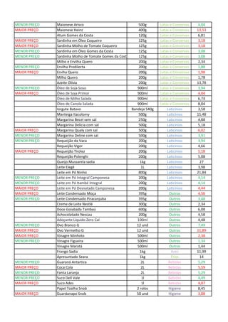 MENOR PREÇO Maionese Arisco 500g Latas e Conservas 4,04
MAIOR PREÇO Maionese Heinz 400g Latas e Conservas 13,53
Atum Gomes da Costa 120g Latas e Conservas 6,81
MAIOR PREÇO Sardinha em Óleo Coqueiro 125g Latas e Conservas 3,18
MAIOR PREÇO Sardinha Molho de Tomate Coqueiro 125g Latas e Conservas 3,18
MENOR PREÇO Sardinha em Óleo Gomes da Costa 125g Latas e Conservas 3,08
MENOR PREÇO Sardinha Molho de Tomate Gomes da Costa 125g Latas e Conservas 3,08
Milho e Ervilha Quero 200g Latas e Conservas 2,34
MENOR PREÇO Ervilha Predilecta 200g Latas e Conservas 1,88
MAIOR PREÇO Erviha Quero 200g Latas e Conservas 1,98
Milho Quero 200g Latas e Conservas 1,78
Azeite Olívia 200g Latas e Conservas 13,78
MENOR PREÇO Óleo de Soja Soya 900ml Latas e Conservas 3,94
MAIOR PREÇO Óleo de Soja Primor 900ml Latas e Conservas 4,04
Óleo de Milho Salada 900ml Latas e Conservas 6,74
Óleo de Canola Salada 900ml Latas e Conservas 8,04
Iorgute Batavo Bandeja 540g Laticínios 3,58
Manteiga Itacolomy 500g Laticínios 15,48
Margarina Becel sem sal 250g Laticínios 4,88
Margarina Delícia com sal 500g Laticínios 5,18
MAIOR PREÇO Margarina Qualy com sal 500g Laticínios 6,02
MENOR PREÇO Margarina Deline com sal 500g Laticínios 3,91
MENOR PREÇO Requeijão da Vaca 200g Laticínios 3,94
Requeijão Vigor 200g Laticínios 4,66
MAIOR PREÇO Requeijão Tirolez 200g Laticínios 5,18
Requeijão Polenghi 200g Laticínios 5,08
Queijo Mussarela sadia 1kg Laticínios 27
Leite Elegê 1L Laticínios 3,98
Leite em Pó Ninho 800g Laticínios 21,84
MENOR PREÇO Leite em Pó Integral Camponesa 200g Laticínios 4,14
MENOR PREÇO Leite em Pó Itambé Integral 200g Laticínios 4,14
MAIOR PREÇO Leite em Pó Desnatado Camponesa 200g Laticínios 4,44
MAIOR PREÇO Leite Condensado Moça 395g Outros 4,56
MENOR PREÇO Leite Condensado Piracanjuba 395g Outros 3,48
Creme de Leite Nestlé 300g Outros 2,34
Doce Goiabada Tambaú 600g Outros 6,08
Achocolatado Nescau 200g Outros 4,58
Adoçante Líquido Zero Cal 100ml Outros 4,48
MENOR PREÇO Ovo Branco G 12 und Outros 7,49
MAIOR PREÇO Ovo Vermelho G 12 und Outros 11,89
MAIOR PREÇO Vinagre Minhoto 500ml Outros 2,38
MENOR PREÇO Vinagre Figueira 500ml Outros 1,34
Vinagre Maratá 500ml Outros 1,44
Frango Sadia 1kg Aves 11,99
Apresuntado Seara 1kg Frios 14
MENOR PREÇO Guaraná Antartica 2L Bebidas 5,29
MAIOR PREÇO Coca Cola 2L Bebidas 5,59
MENOR PREÇO Fanta Laranja 2L Bebidas 5,29
MENOR PREÇO Suco Dell Vale 1l Bebidas 4,49
MAIOR PREÇO Suco Ades 1l Bebidas 4,87
Papel Toalha Snob 2 rolos Higiene 8,45
MAIOR PREÇO Guardanapo Snob 50 und Higiene 3,08
 