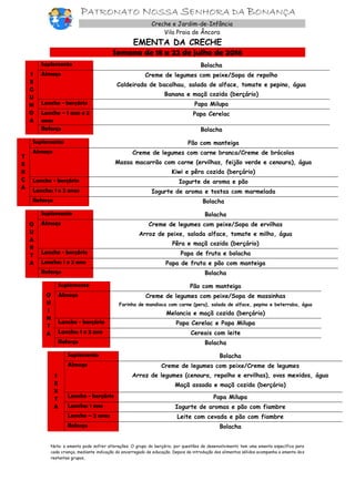PATRONATO NOSSA SENHORA DA BONANÇA
Creche e Jardim-de-Infância
Vila Praia de Âncora
EMENTA DA CRECHE
Semana de 18 a 22 de julho de 2016
S
E
G
U
N
D
A
Suplemento Bolacha
Almoço Creme de legumes com peixe/Sopa de repolho
Caldeirada de bacalhau, salada de alface, tomate e pepino, água
Banana e maçã cozida (berçário)
Lanche - berçário Papa Milupa
Lanche – 1 ano e 2
anos
Papa Cerelac
Reforço Bolacha
T
E
R
Ç
A
Suplemento Pão com manteiga
Almoço Creme de legumes com carne branca/Creme de brócolos
Massa macarrão com carne (ervilhas, feijão verde e cenoura), água
Kiwi e pêra cozida (berçário)
Lanche - berçário Iogurte de aroma e pão
Lanche: 1 e 2 anos Iogurte de aroma e tostas com marmelada
Reforço Bolacha
Q
U
A
R
T
A
Suplemento Bolacha
Almoço Creme de legumes com peixe/Sopa de ervilhas
Arroz de peixe, salada alface, tomate e milho, água
Pêra e maçã cozida (berçário)
Lanche - berçário Papa de fruta e bolacha
Lanche: 1 e 2 ano Papa de fruta e pão com manteiga
Reforço Bolacha
Q
U
I
N
T
A
Suplemento Pão com manteiga
Almoço Creme de legumes com peixe/Sopa de massinhas
Farinha de mandioca com carne (peru), salada de alface, pepino e beterraba, água
Melancia e maçã cozida (berçário)
Lanche - berçário Papa Cerelac e Papa Milupa
Lanche: 1 e 2 ano Cereais com leite
Reforço Bolacha
S
E
X
T
A
Suplemento Bolacha
Almoço Creme de legumes com peixe/Creme de legumes
Arroz de legumes (cenoura, repolho e ervilhas), ovos mexidos, água
Maçã assada e maçã cozida (berçário)
Lanche - berçário Papa Milupa
Lanche: 1 ano Iogurte de aromas e pão com fiambre
Lanche – 2 anos Leite com cevada e pão com fiambre
Reforço Bolacha
Nota: a ementa pode sofrer alterações. O grupo do berçário, por questões de desenvolvimento tem uma ementa específica para
cada criança, mediante indicação do encarregado de educação. Depois da introdução dos alimentos sólidos acompanha a ementa dos
restantes grupos,
 