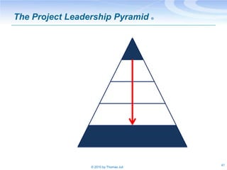 The Project Leadership Pyramid               ®




                                         C
                            ...