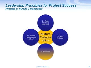 Leadership Principles for Project Success
Principle 2: Nurture Collaboration




                                         ...