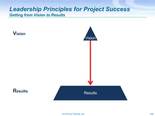 Leadership Principles for Project Success
Getting from Vision to Results



 Vision
                                      ...