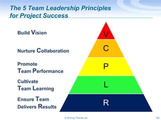 The 5 Team Leadership Principles
for Project Success

  Build Vision
                                             V
  Nurt...
