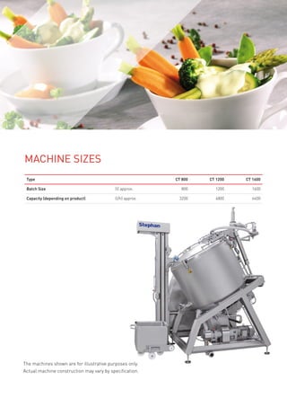 Machine sizes
Type CT 800 CT 1200 CT 1600
Batch Size (l) approx. 800 1200 1600
Capacity (depending on product) (l/h) approx. 3200 4800 6400
The machines shown are for illustrative purposes only.
Actual machine construction may vary by specification.
 